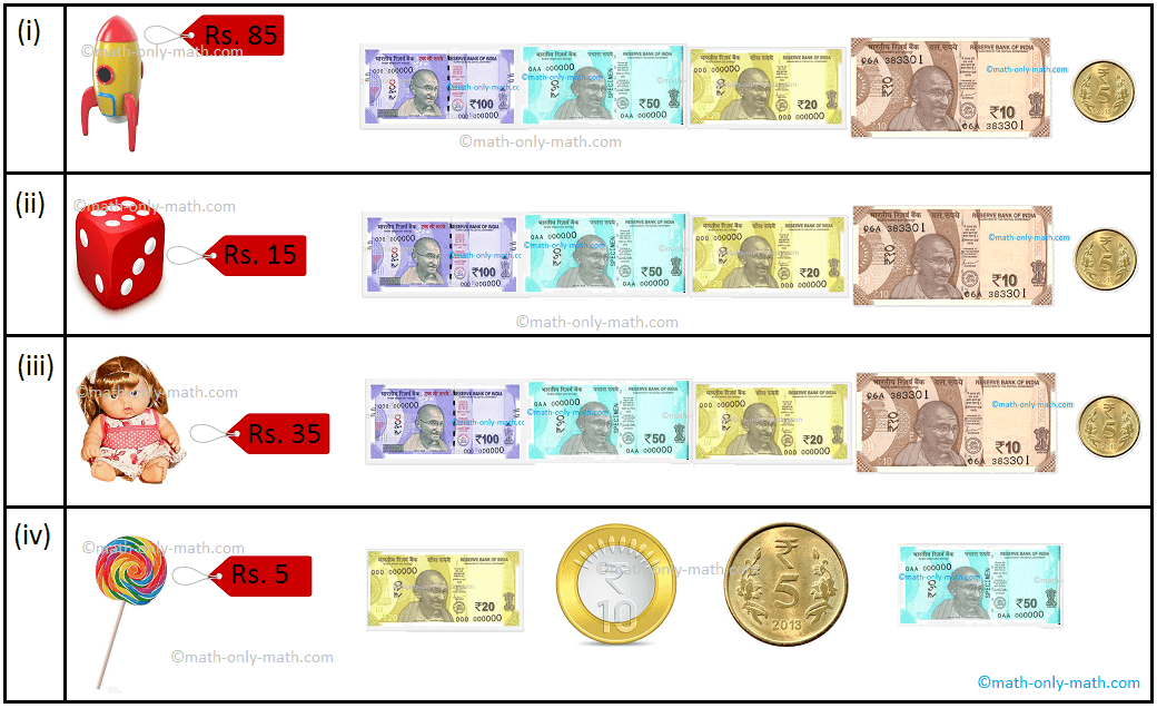 Indian Currency Chart For School Project