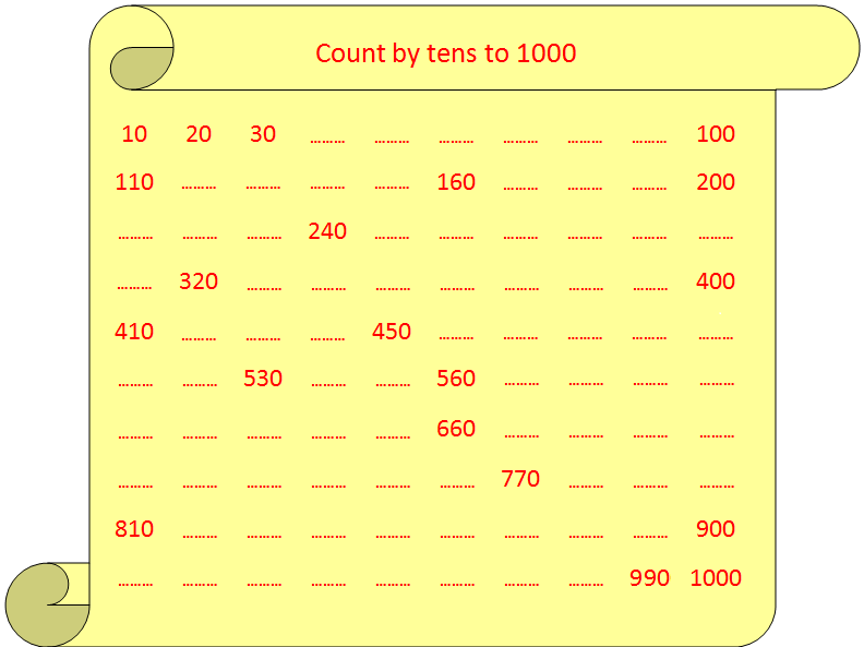 Worksheet On Counting By Tens Sequence Of Counting Patterns Answers