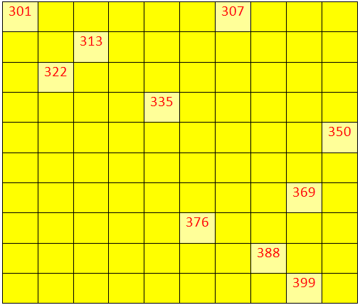 Worksheet On Numbers From 300 To 399 Fill In The Missing Numbers 