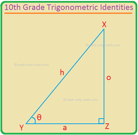 10th Grade Trigonometric Identities