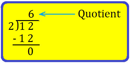 2-Digit by 1-Digit Division