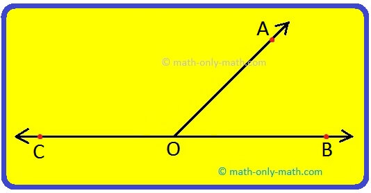 Sum of Two Adjacent Angles