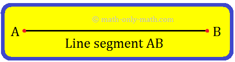 Constructing a Line Segment AB