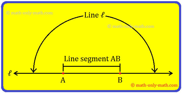 We will discuss here about constructing a line segment. We know how to draw a line segment of a certain length. Suppose we want to draw a line segment of 4.5 cm length. 