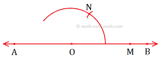 Draw an Arc using O as Centre