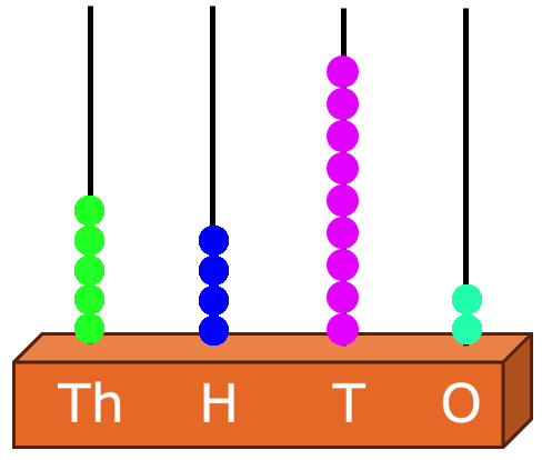 Blank Abacus Shows the Numbers