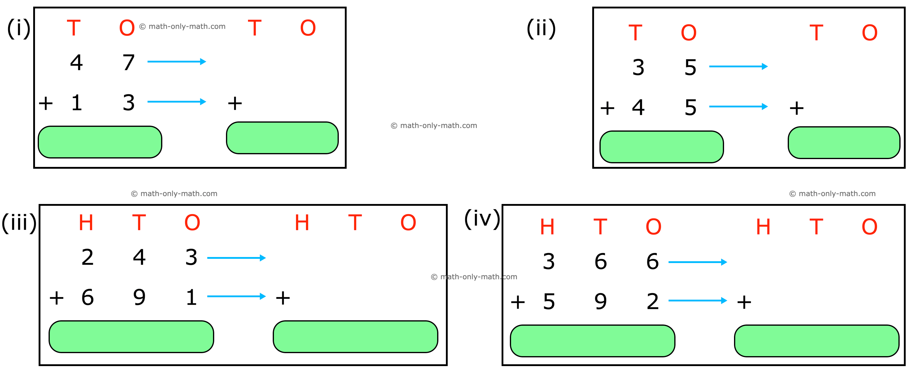 Actual Sum and Estimated Sum