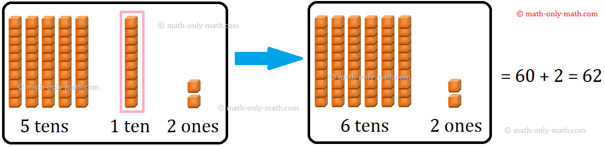 Addition of 2-Digit Numbers Regrouping Tens and Ones