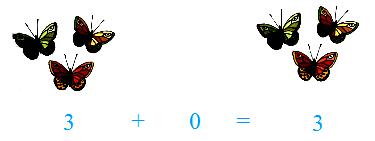 what is zero read 0 as zero addition property of zero exercise on 0