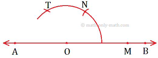 Angle Measuring 120°