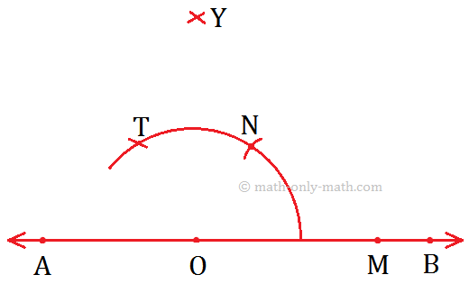 Angle Measuring 90°