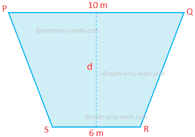 Application on Perimeter and Area of Trapezium