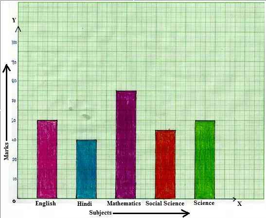 In <b>math worksheet on bar graphs</b> students can practice the questions on how to make and read bar graphs or column graphs. Test your knowledge by practicing this graphing worksheet where we will 