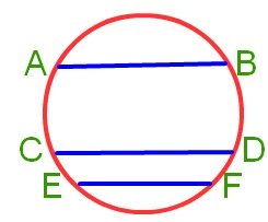 chord of the circle