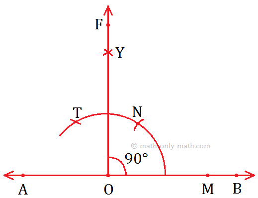 Construct an Angle Measuring 120°