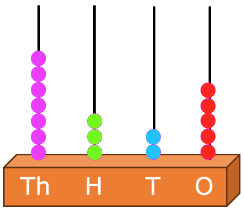 Count Beads and Write the Number