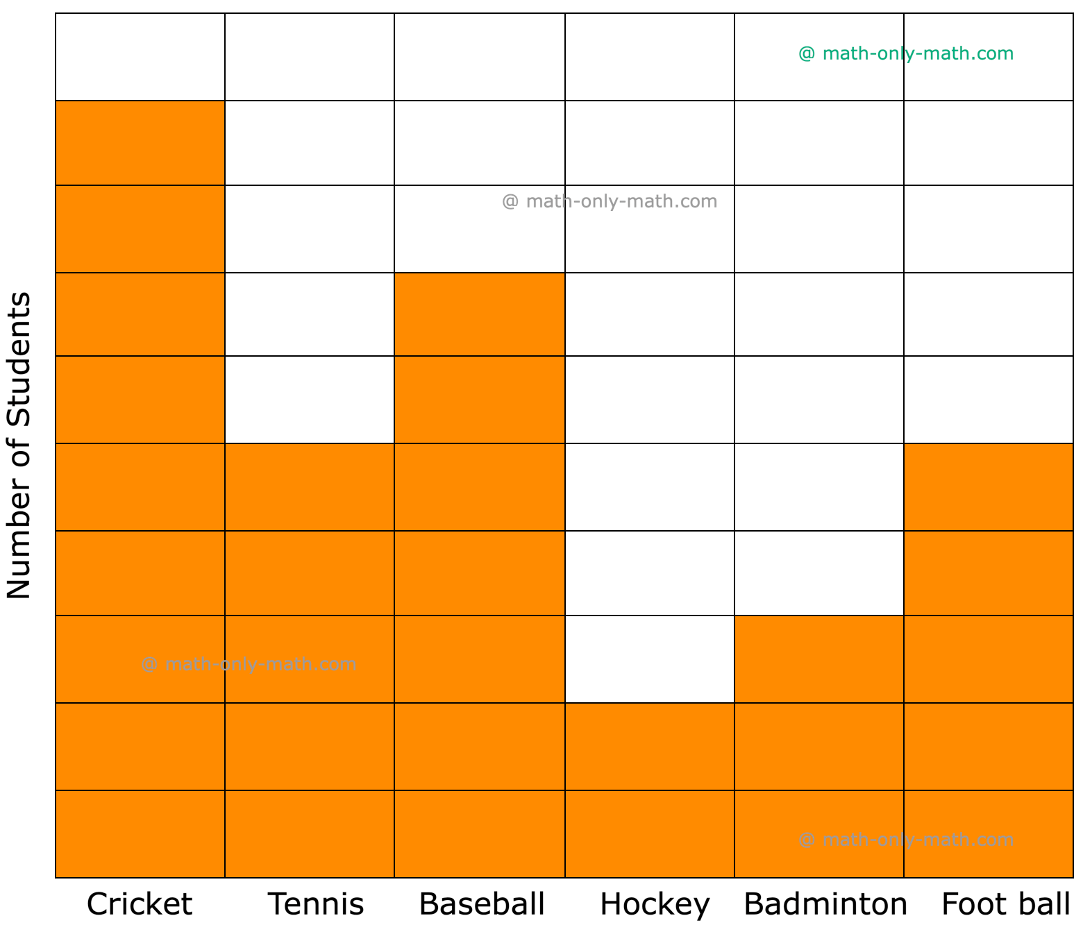 Data Handling Questions and Answers