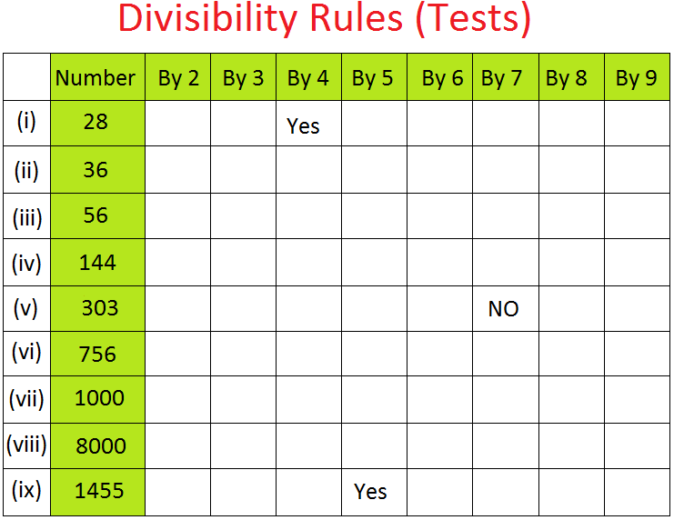 Worksheet On Divisibility Rules Questions On Test Of Divisibility