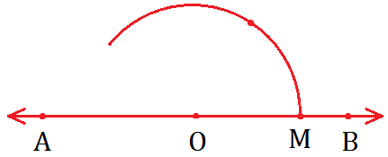 Draw an Arc using O as Centre