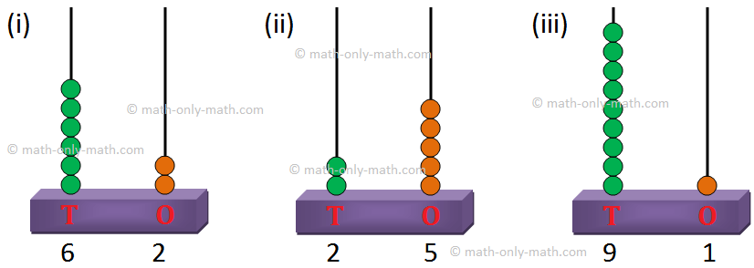 Draw Beads in the Abacus - Answer