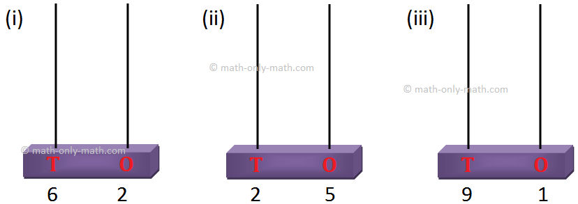 Draw Beads in the Abacus