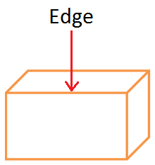 Edge of a Solid