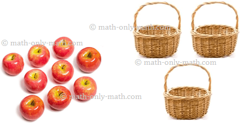 Equal Sharing 9 Apples