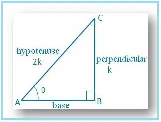 Example on Trigonometric Ratios