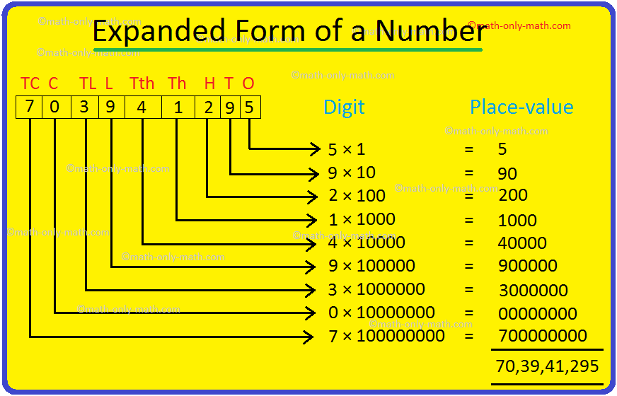 expanded-form-of-a-number-writing-numbers-in-expanded-form-values