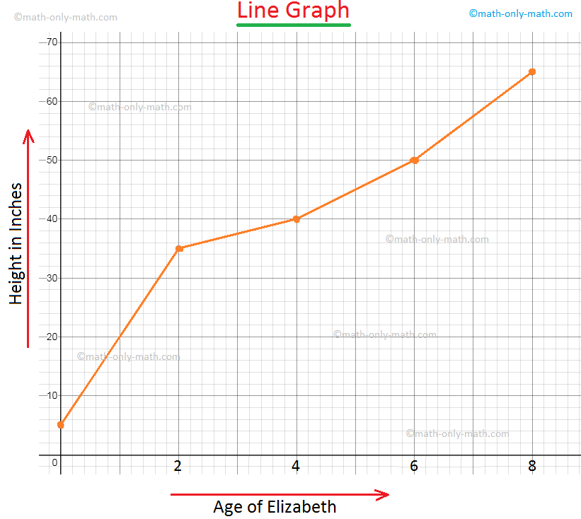 what is a line graph, how does a line graph work, and what is the
