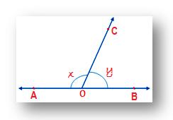 Linear Pair Of Angles What Is Linear Pair Of Angles Problems With Answers