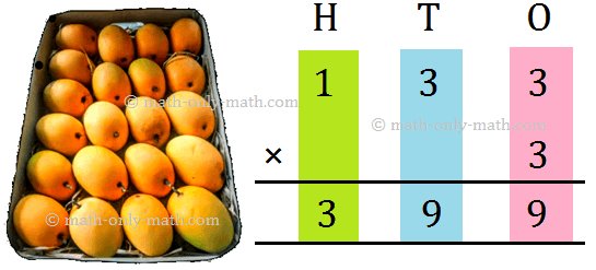 Multiplication Word Problem