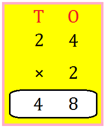 Multiply 2-Digit by 1-Digit