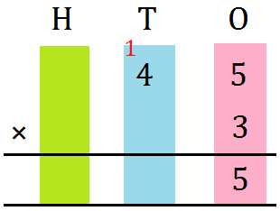 Multiply the digit in the ones place by 3