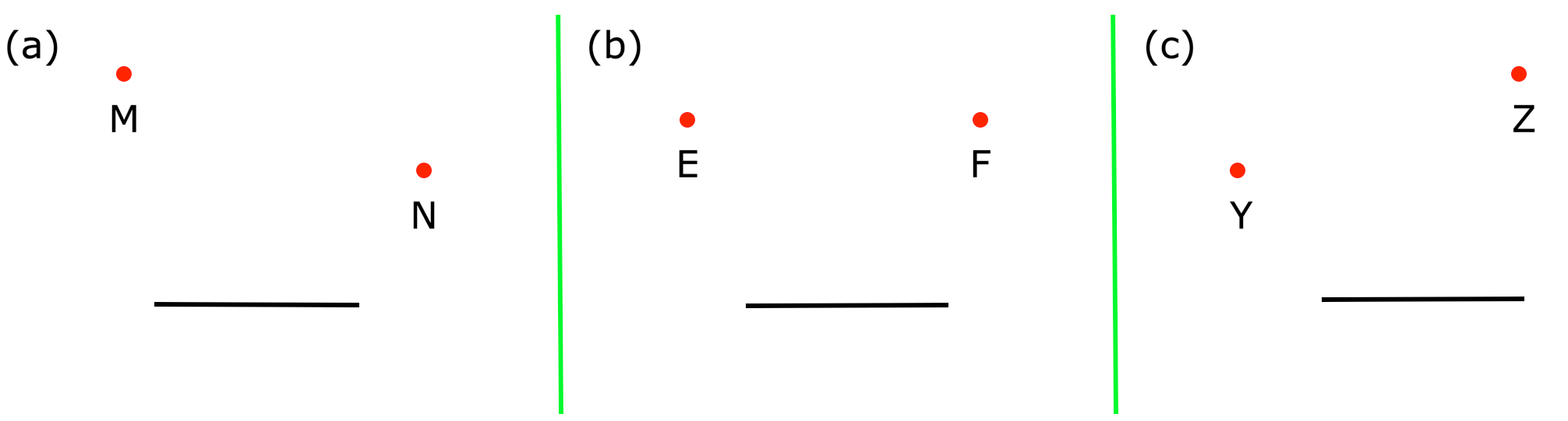 Name the Line Segment