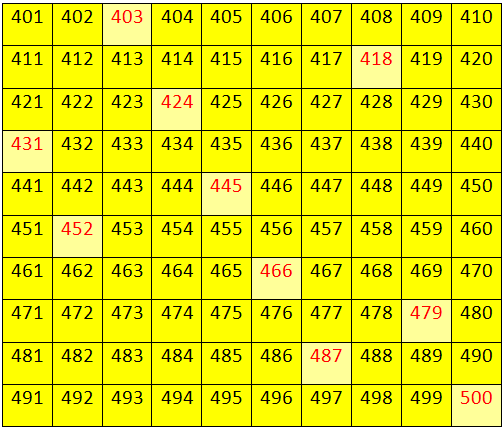 Worksheet On Numbers From 400 To 499 Fill In The Missing Numbers 