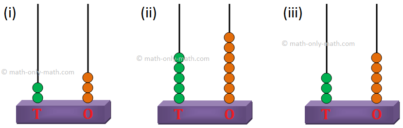 Write the Numbers Shown in the Abacus