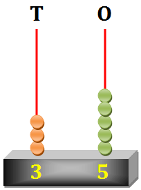 Place Value on Spike Abacus