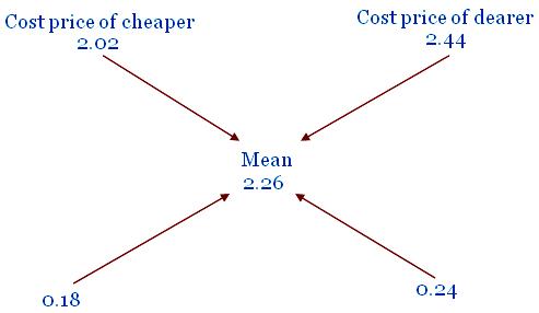 Problems on Partnership Math