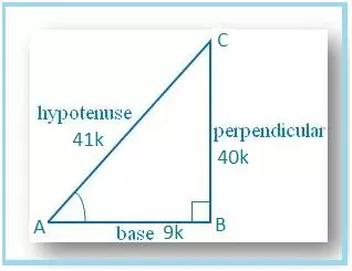 Problems on Trigonometric Ratio