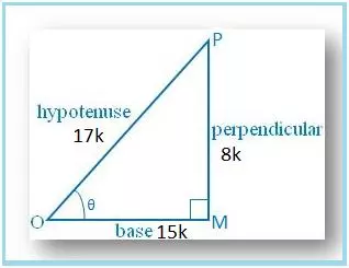 Problems on Trigonometric Ratios