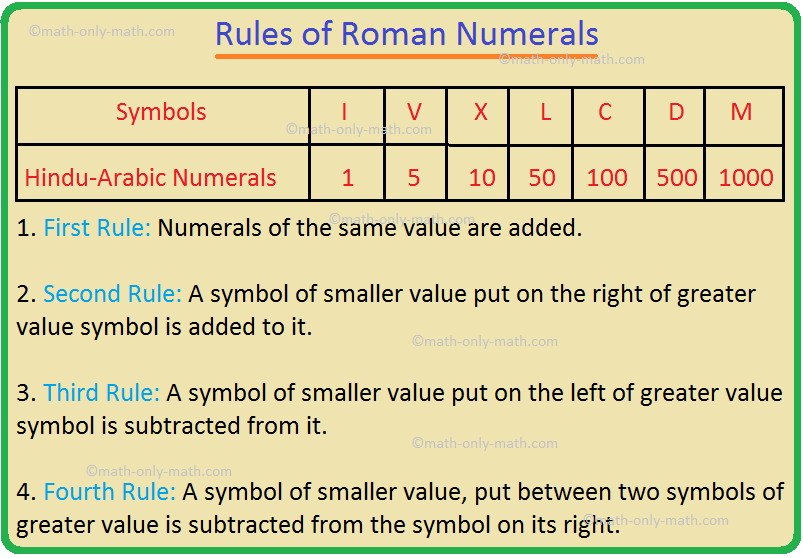 Roman Numerals Explained