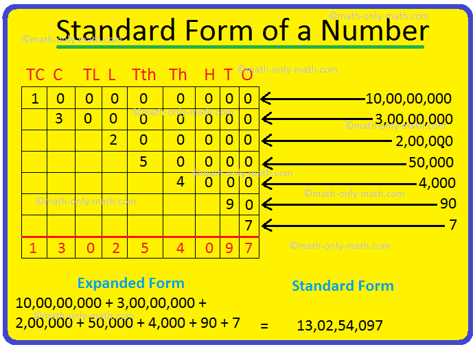 word-form-to-standard-form-worksheet