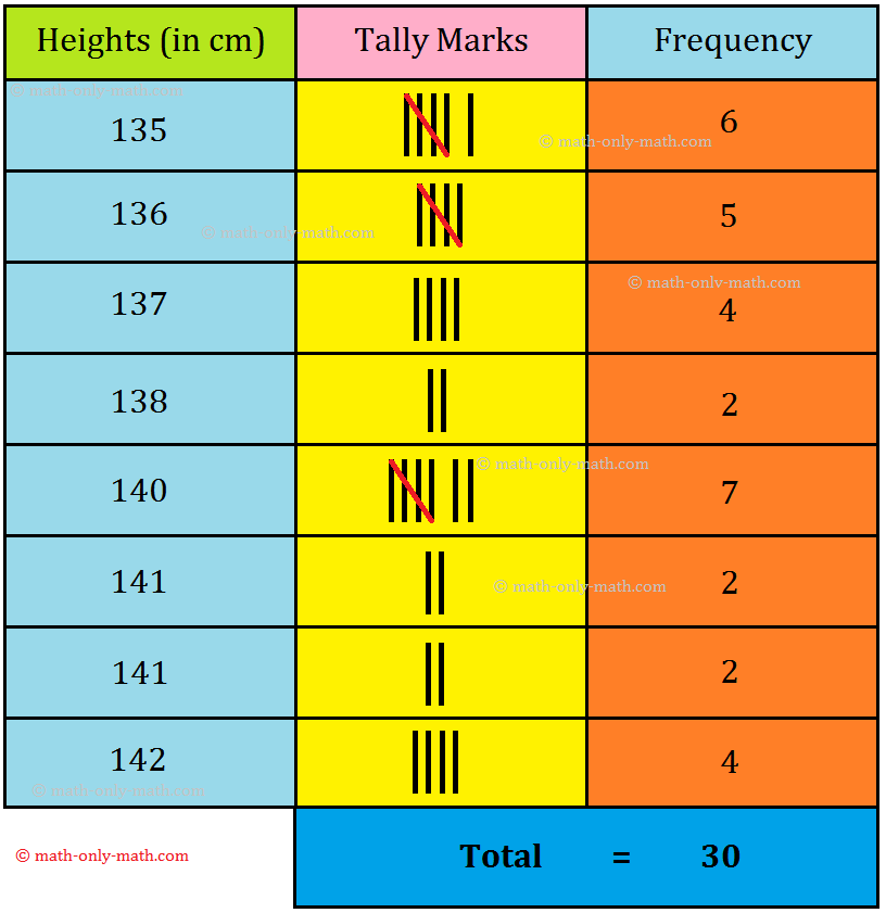 Tally Marks - Frequency Distribution Table