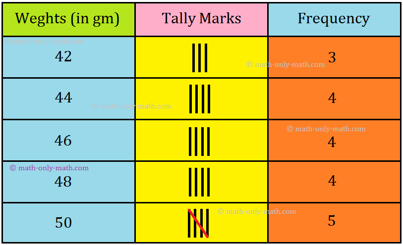 Tally Marks - Weights