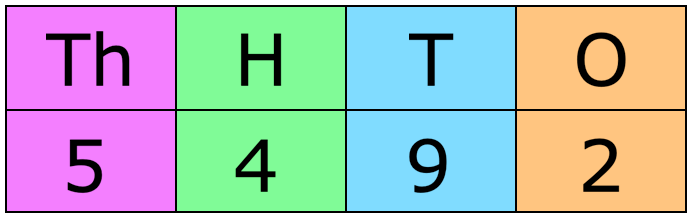 This Abacus Shows the Number 5492