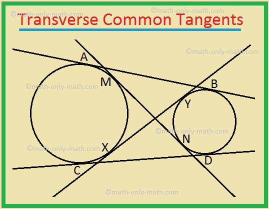 Transverse Common Tangents