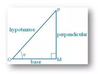 Trigonometric Problems