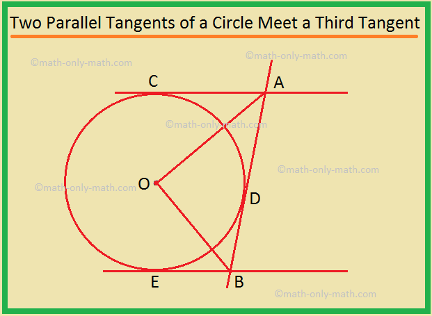 Two Parallel Tangents of a Circle Meet a Third Tangent