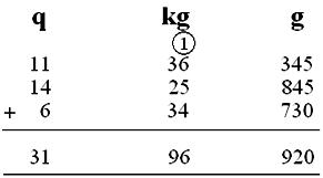 understand measurement of mass